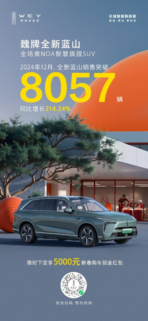 科技豪華一步到魏！魏牌全新藍(lán)山新春特惠，超值購車禮遇等你來搶