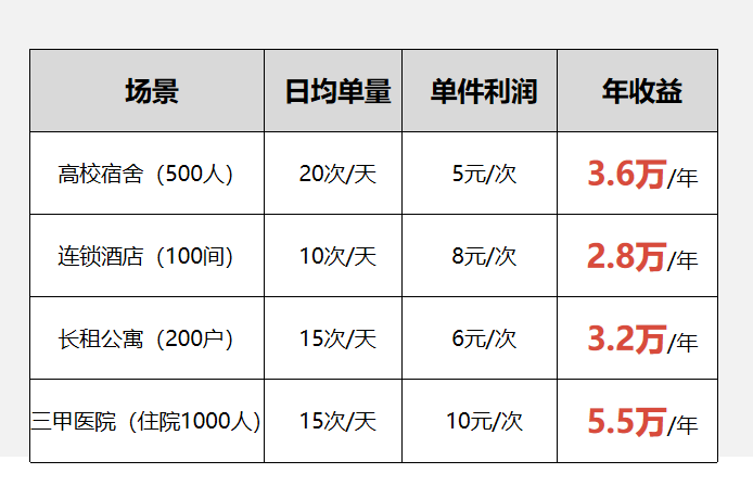 酒店“共享烘干機”，水御嘉共享智能烘干衣柜